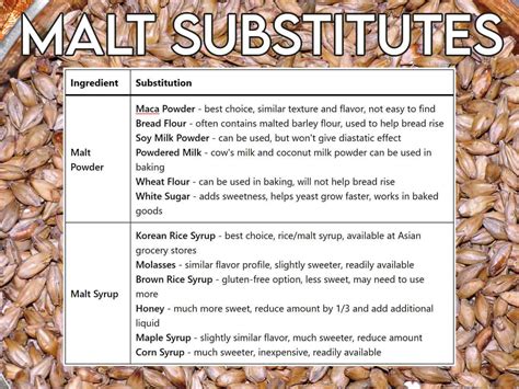 diastatic malt powder substitute.